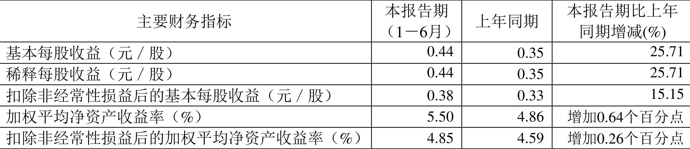 凌云股份是做什么的(凌云股份:2024年上半年净利润同比增长23.69% 拟10派1元)(图3) 凌云股份是做什么的(凌云股份:2024年上半年净利润同比增长23.69% 拟10派1元)(图3)