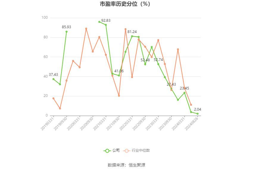 凌云股份是做什么的(凌云股份:2024年上半年净利润同比增长23.69% 拟10派1元)(图5) 凌云股份是做什么的(凌云股份:2024年上半年净利润同比增长23.69% 拟10派1元)(图5)