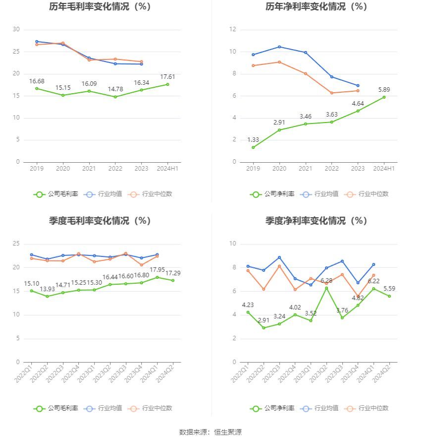 凌云股份是做什么的(凌云股份:2024年上半年净利润同比增长23.69% 拟10派1元)(图9) 凌云股份是做什么的(凌云股份:2024年上半年净利润同比增长23.69% 拟10派1元)(图9)