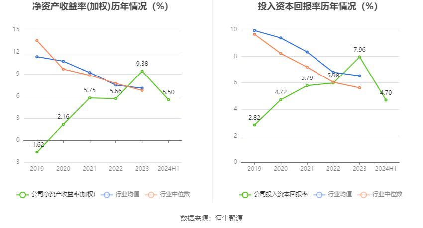 凌云股份是做什么的(凌云股份:2024年上半年净利润同比增长23.69% 拟10派1元)(图10) 凌云股份是做什么的(凌云股份:2024年上半年净利润同比增长23.69% 拟10派1元)(图10)