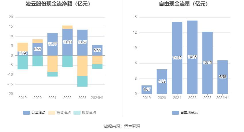 凌云股份是做什么的(凌云股份:2024年上半年净利润同比增长23.69% 拟10派1元)(图11) 凌云股份是做什么的(凌云股份:2024年上半年净利润同比增长23.69% 拟10派1元)(图11)