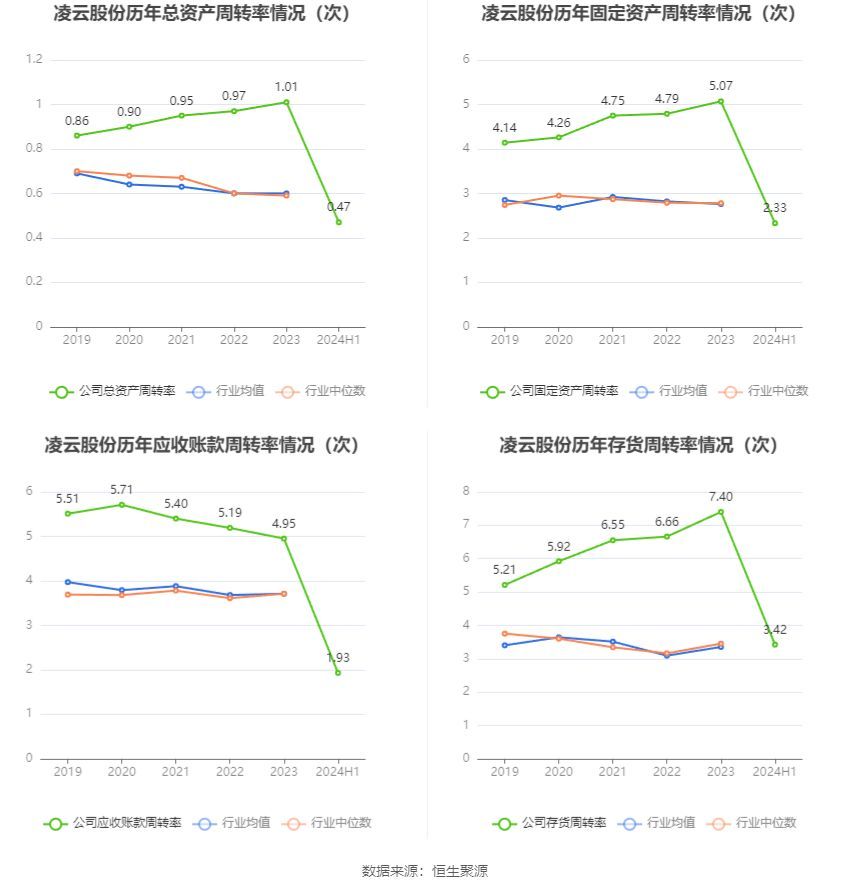 凌云股份是做什么的(凌云股份:2024年上半年净利润同比增长23.69% 拟10派1元)(图13) 凌云股份是做什么的(凌云股份:2024年上半年净利润同比增长23.69% 拟10派1元)(图13)