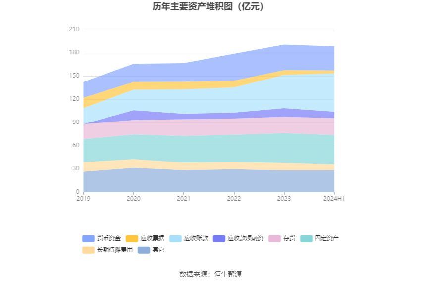凌云股份是做什么的(凌云股份:2024年上半年净利润同比增长23.69% 拟10派1元)(图15) 凌云股份是做什么的(凌云股份:2024年上半年净利润同比增长23.69% 拟10派1元)(图15)