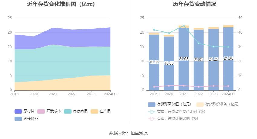 凌云股份是做什么的(凌云股份:2024年上半年净利润同比增长23.69% 拟10派1元)(图17) 凌云股份是做什么的(凌云股份:2024年上半年净利润同比增长23.69% 拟10派1元)(图17)