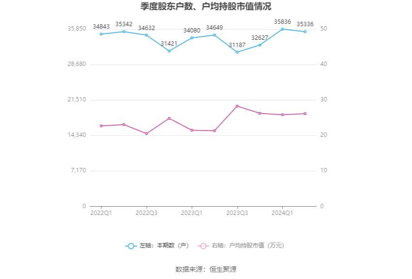 凌云股份是做什么的(凌云股份:2024年上半年净利润同比增长23.69% 拟10派1元)(图21) 凌云股份是做什么的(凌云股份:2024年上半年净利润同比增长23.69% 拟10派1元)(图21)