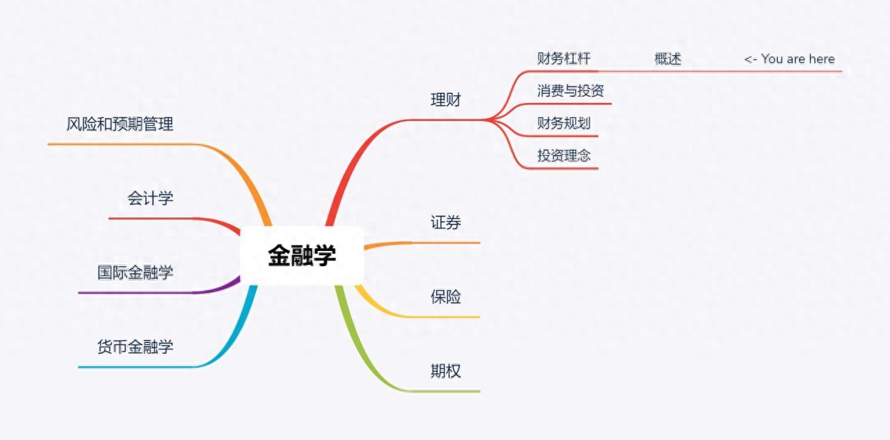 什么是财务杠杆(财务杠杆概述)(图1) 什么是财务杠杆(财务杠杆概述)(图1)