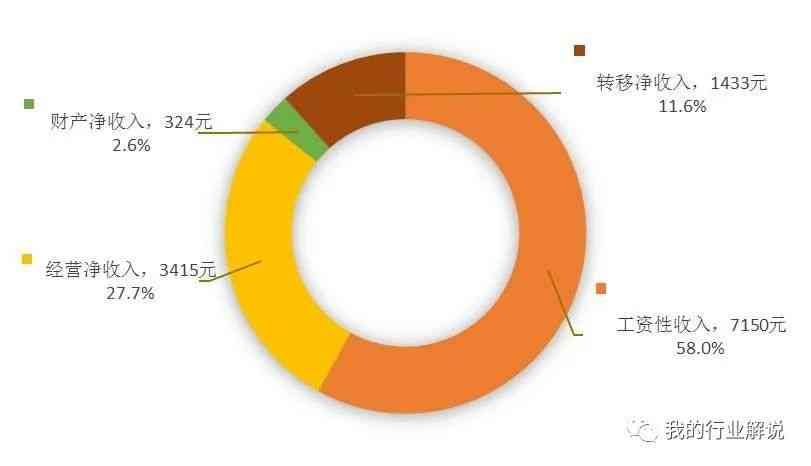 信用贷款是啥意思(信用贷款的认知)(图5) 信用贷款是啥意思(信用贷款的认知)(图5)