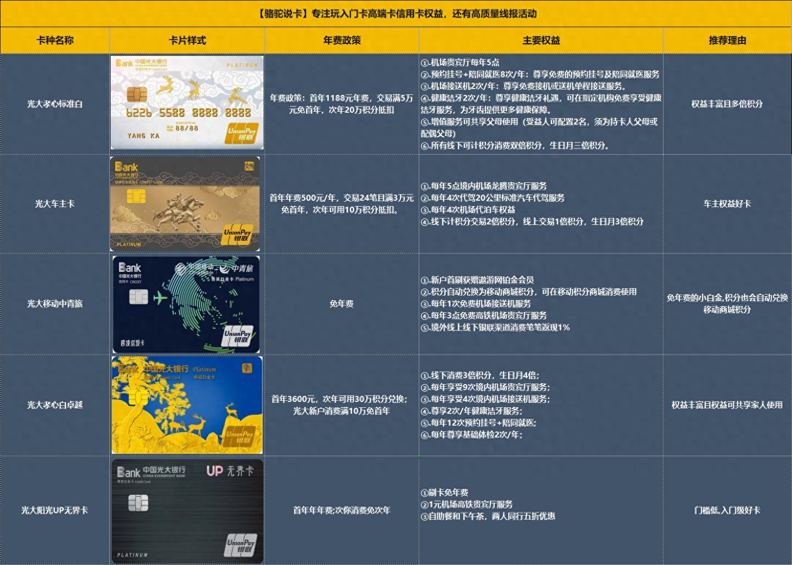 光大信用卡年费1188元怎么免(2024玩卡攻略,一篇玩转光大银行全家桶)(图1) 光大信用卡年费1188元怎么免(2024玩卡攻略,一篇玩转光大银行全家桶)(图1)