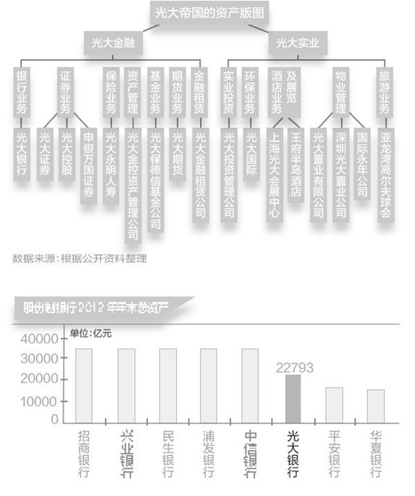 光大信用卡年费1188元怎么免(光大信用卡玩卡攻略!一篇解决多种疑难杂症)(图1) 光大信用卡年费1188元怎么免(光大信用卡玩卡攻略!一篇解决多种疑难杂症)(图1)