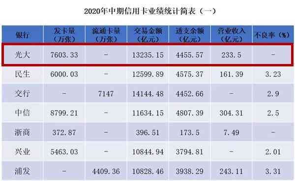 光大信用卡年费1188元怎么免(光大信用卡玩卡攻略!一篇解决多种疑难杂症)(图3) 光大信用卡年费1188元怎么免(光大信用卡玩卡攻略!一篇解决多种疑难杂症)(图3)