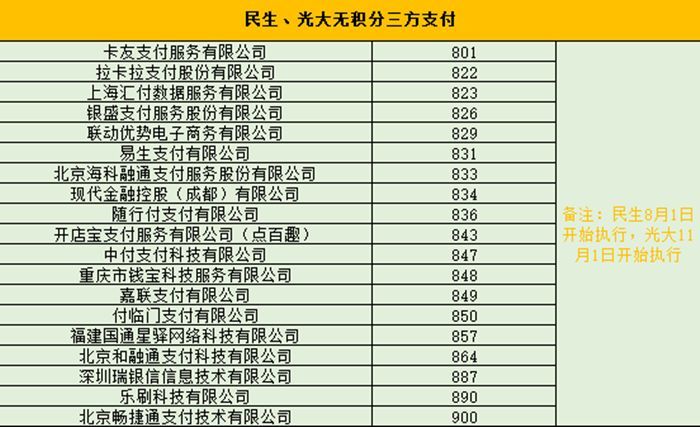光大信用卡年费1188元怎么免(光大信用卡玩卡攻略!一篇解决多种疑难杂症)(图5) 光大信用卡年费1188元怎么免(光大信用卡玩卡攻略!一篇解决多种疑难杂症)(图5)