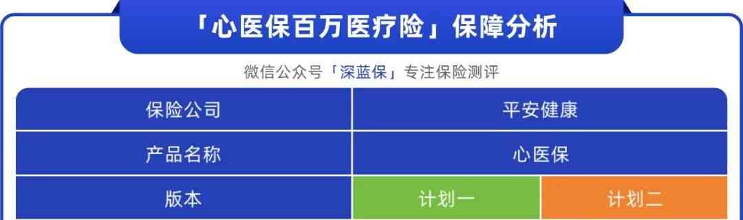 中国平安险种主要有哪几种(平安的保险,我最推荐这6款!)(图2) 中国平安险种主要有哪几种(平安的保险,我最推荐这6款!)(图2)