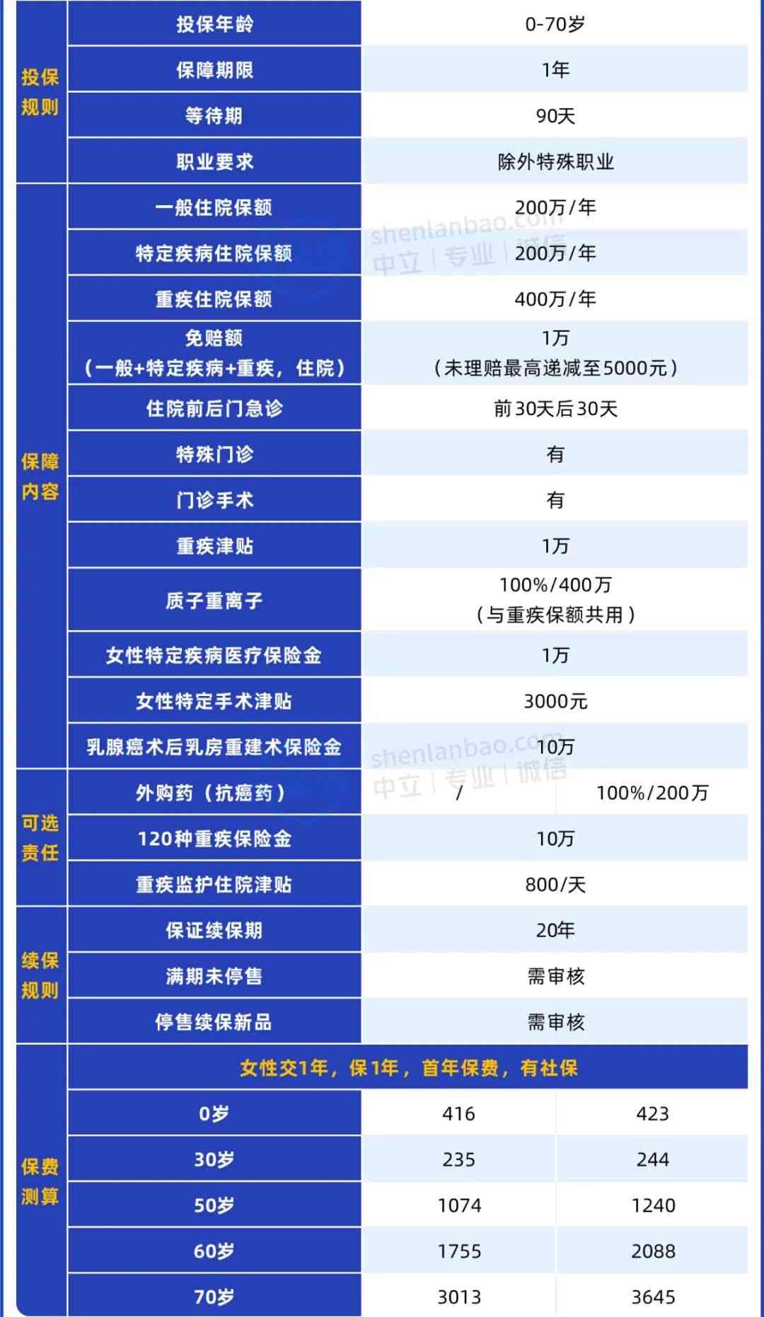 中国平安险种主要有哪几种(平安的保险,我最推荐这6款!)(图3) 中国平安险种主要有哪几种(平安的保险,我最推荐这6款!)(图3)