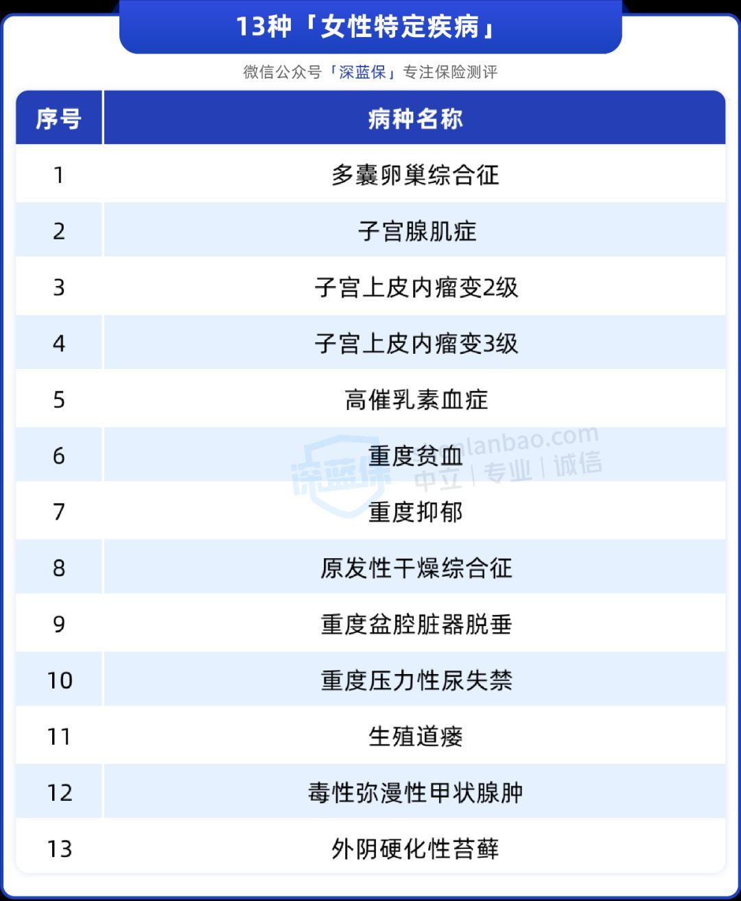 中国平安险种主要有哪几种(平安的保险,我最推荐这6款!)(图5) 中国平安险种主要有哪几种(平安的保险,我最推荐这6款!)(图5)