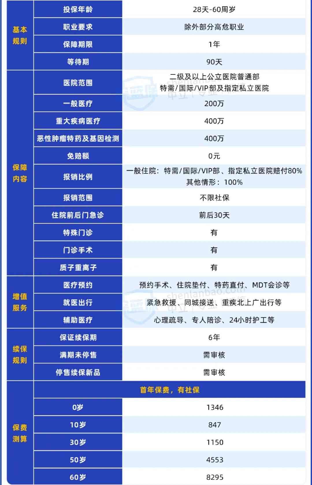中国平安险种主要有哪几种(平安的保险,我最推荐这6款!)(图8) 中国平安险种主要有哪几种(平安的保险,我最推荐这6款!)(图8)