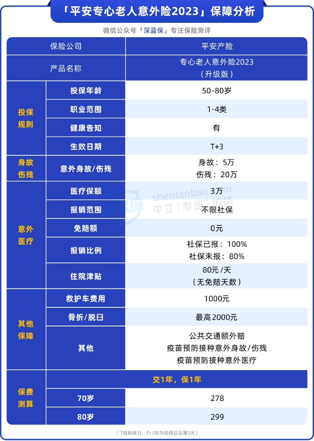 中国平安险种主要有哪几种(平安的保险,我最推荐这6款!)(图13) 中国平安险种主要有哪几种(平安的保险,我最推荐这6款!)(图13)