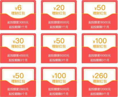 和拍拍贷一样好借款的(网贷新手活动哪家强?测评拍拍贷、点融网、菠萝理财)(图5) 和拍拍贷一样好借款的(网贷新手活动哪家强?测评拍拍贷、点融网、菠萝理财)(图5)