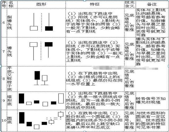 怎么看股票k线图 (手把手教你看懂70种K线图,最简单的可能才是最实用的,千万要牢记)(图2) 怎么看股票k线图 (手把手教你看懂70种K线图,最简单的可能才是最实用的,千万要牢记)(图2)