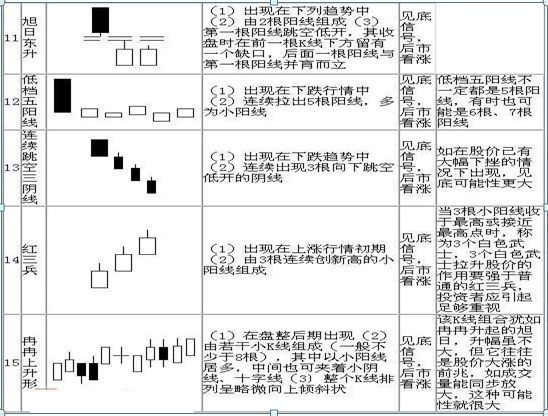 怎么看股票k线图 (手把手教你看懂70种K线图,最简单的可能才是最实用的,千万要牢记)(图3) 怎么看股票k线图 (手把手教你看懂70种K线图,最简单的可能才是最实用的,千万要牢记)(图3)