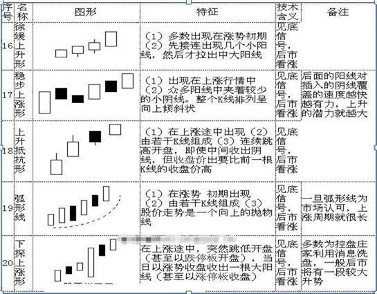怎么看股票k线图 (手把手教你看懂70种K线图,最简单的可能才是最实用的,千万要牢记)(图4) 怎么看股票k线图 (手把手教你看懂70种K线图,最简单的可能才是最实用的,千万要牢记)(图4)