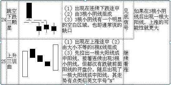 怎么看股票k线图 (手把手教你看懂70种K线图,最简单的可能才是最实用的,千万要牢记)(图6) 怎么看股票k线图 (手把手教你看懂70种K线图,最简单的可能才是最实用的,千万要牢记)(图6)