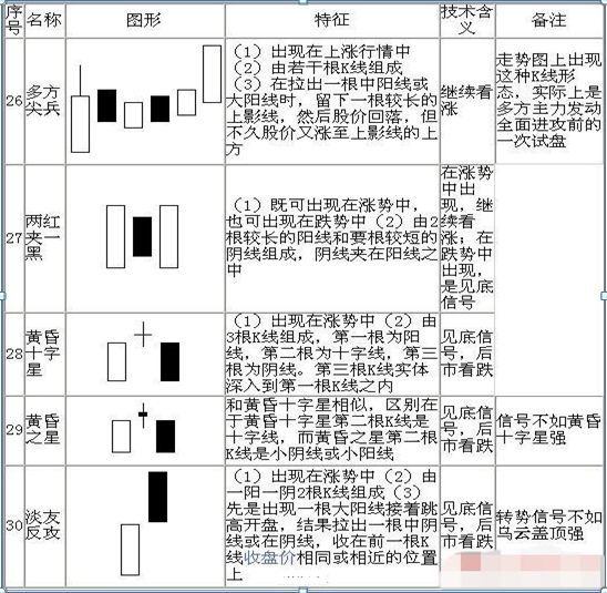 怎么看股票k线图 (手把手教你看懂70种K线图,最简单的可能才是最实用的,千万要牢记)(图7) 怎么看股票k线图 (手把手教你看懂70种K线图,最简单的可能才是最实用的,千万要牢记)(图7)