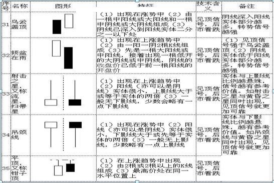 怎么看股票k线图 (手把手教你看懂70种K线图,最简单的可能才是最实用的,千万要牢记)(图8) 怎么看股票k线图 (手把手教你看懂70种K线图,最简单的可能才是最实用的,千万要牢记)(图8)
