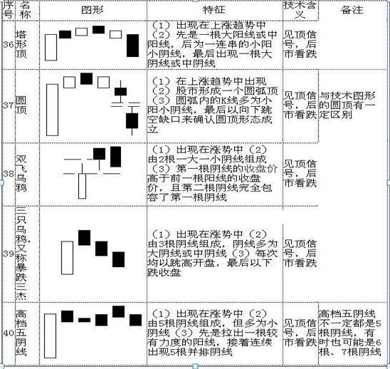 怎么看股票k线图 (手把手教你看懂70种K线图,最简单的可能才是最实用的,千万要牢记)(图9) 怎么看股票k线图 (手把手教你看懂70种K线图,最简单的可能才是最实用的,千万要牢记)(图9)