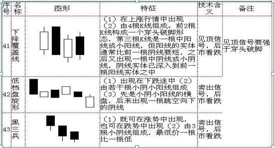 怎么看股票k线图 (手把手教你看懂70种K线图,最简单的可能才是最实用的,千万要牢记)(图10) 怎么看股票k线图 (手把手教你看懂70种K线图,最简单的可能才是最实用的,千万要牢记)(图10)