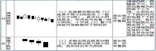 怎么看股票k线图 (手把手教你看懂70种K线图,最简单的可能才是最实用的,千万要牢记)(图11) 怎么看股票k线图 (手把手教你看懂70种K线图,最简单的可能才是最实用的,千万要牢记)(图11)