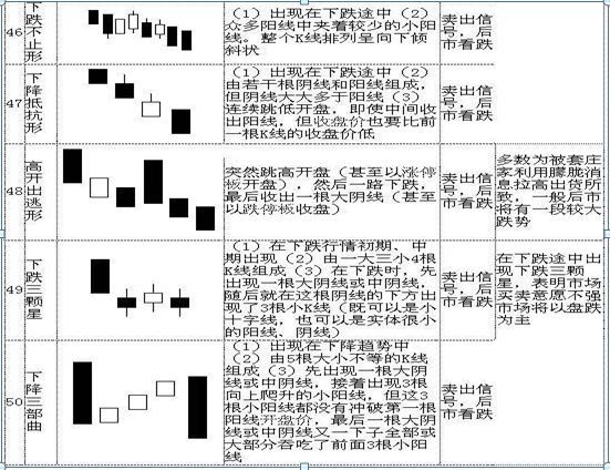 怎么看股票k线图 (手把手教你看懂70种K线图,最简单的可能才是最实用的,千万要牢记)(图12) 怎么看股票k线图 (手把手教你看懂70种K线图,最简单的可能才是最实用的,千万要牢记)(图12)