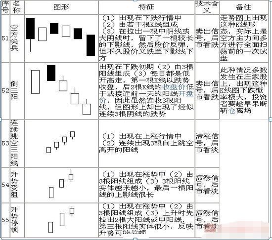 怎么看股票k线图 (手把手教你看懂70种K线图,最简单的可能才是最实用的,千万要牢记)(图13) 怎么看股票k线图 (手把手教你看懂70种K线图,最简单的可能才是最实用的,千万要牢记)(图13)