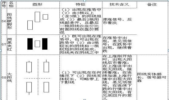 怎么看股票k线图 (手把手教你看懂70种K线图,最简单的可能才是最实用的,千万要牢记)(图14) 怎么看股票k线图 (手把手教你看懂70种K线图,最简单的可能才是最实用的,千万要牢记)(图14)