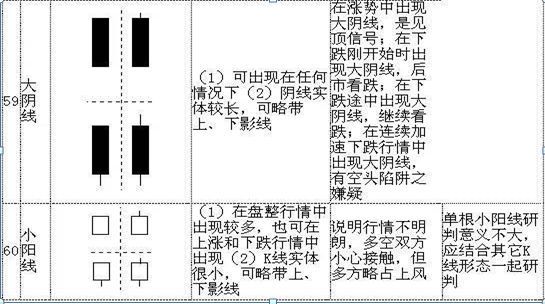 怎么看股票k线图 (手把手教你看懂70种K线图,最简单的可能才是最实用的,千万要牢记)(图15) 怎么看股票k线图 (手把手教你看懂70种K线图,最简单的可能才是最实用的,千万要牢记)(图15)