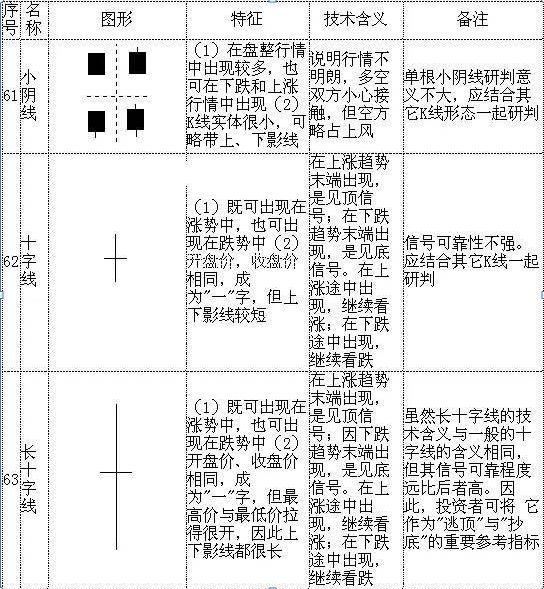 怎么看股票k线图 (手把手教你看懂70种K线图,最简单的可能才是最实用的,千万要牢记)(图16) 怎么看股票k线图 (手把手教你看懂70种K线图,最简单的可能才是最实用的,千万要牢记)(图16)