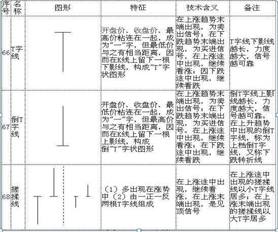 怎么看股票k线图 (手把手教你看懂70种K线图,最简单的可能才是最实用的,千万要牢记)(图18) 怎么看股票k线图 (手把手教你看懂70种K线图,最简单的可能才是最实用的,千万要牢记)(图18)