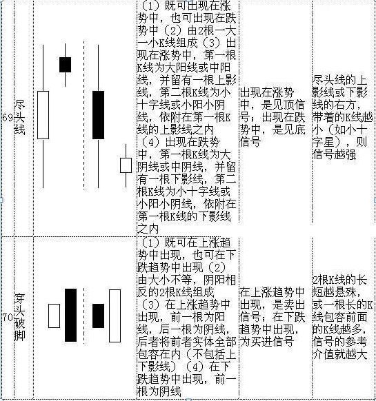 怎么看股票k线图 (手把手教你看懂70种K线图,最简单的可能才是最实用的,千万要牢记)(图19) 怎么看股票k线图 (手把手教你看懂70种K线图,最简单的可能才是最实用的,千万要牢记)(图19)