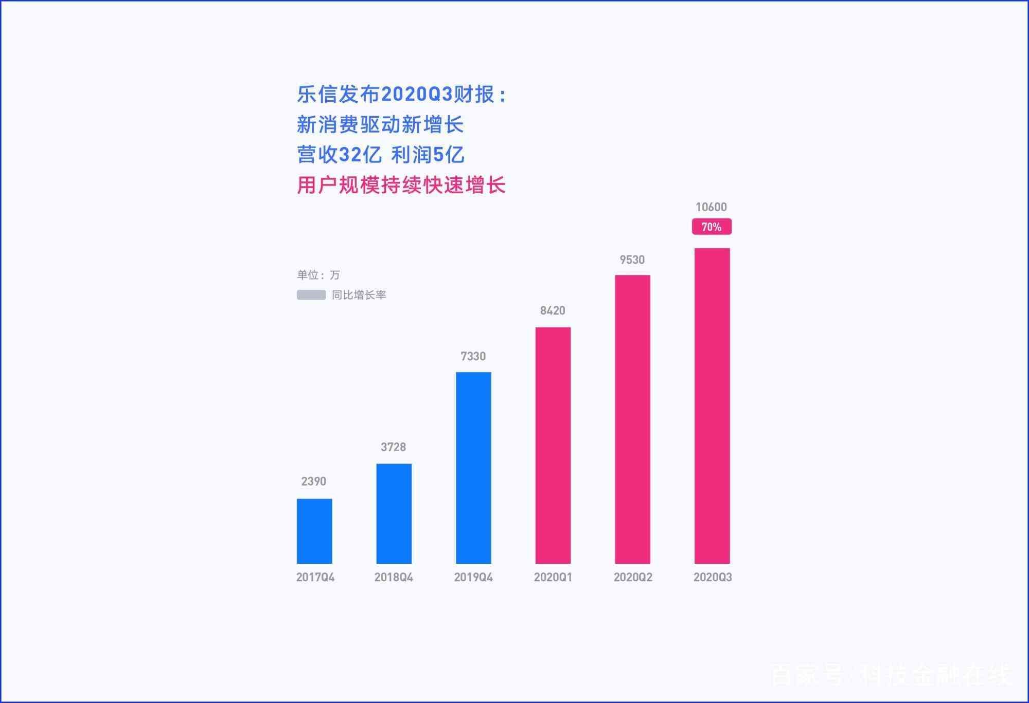 乐花卡怎么提前还款(新消费驱动新增长 乐信分期乐、乐卡、乐花卡订单达8440万笔)(图1) 乐花卡怎么提前还款(新消费驱动新增长 乐信分期乐、乐卡、乐花卡订单达8440万笔)(图1)