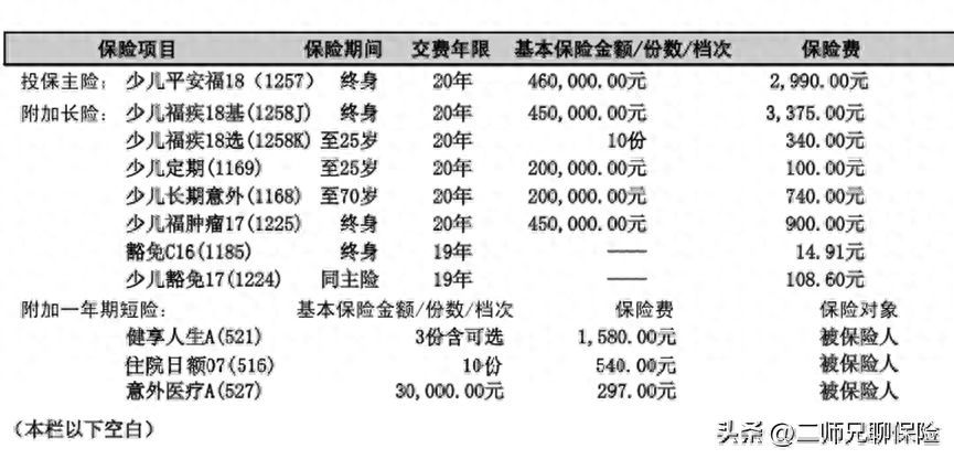 平安福保费一览表(给自己或者家人投保了平安福,千万别退保,这有优化能省3000多)(图1) 平安福保费一览表(给自己或者家人投保了平安福,千万别退保,这有优化能省3000多)(图1)