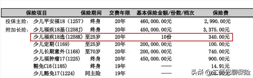 平安福保费一览表(给自己或者家人投保了平安福,千万别退保,这有优化能省3000多)(图4) 平安福保费一览表(给自己或者家人投保了平安福,千万别退保,这有优化能省3000多)(图4)