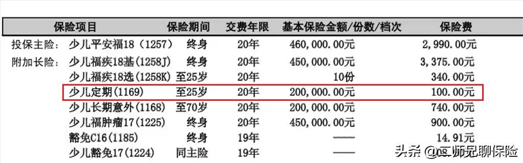 平安福保费一览表(给自己或者家人投保了平安福,千万别退保,这有优化能省3000多)(图5) 平安福保费一览表(给自己或者家人投保了平安福,千万别退保,这有优化能省3000多)(图5)