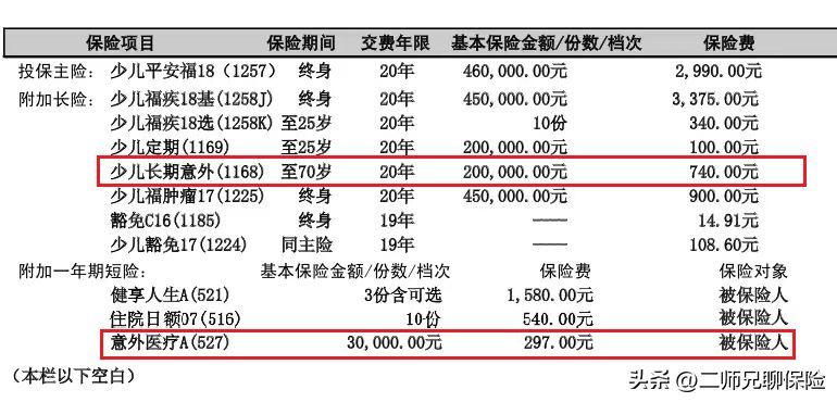 平安福保费一览表(给自己或者家人投保了平安福,千万别退保,这有优化能省3000多)(图6) 平安福保费一览表(给自己或者家人投保了平安福,千万别退保,这有优化能省3000多)(图6)
