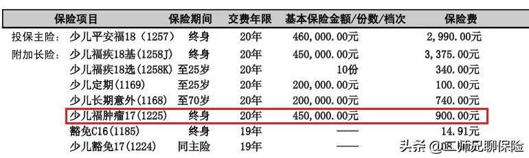 平安福保费一览表(给自己或者家人投保了平安福,千万别退保,这有优化能省3000多)(图10) 平安福保费一览表(给自己或者家人投保了平安福,千万别退保,这有优化能省3000多)(图10)