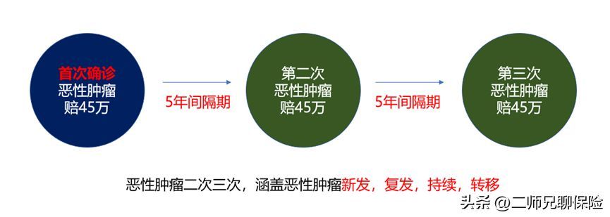 平安福保费一览表(给自己或者家人投保了平安福,千万别退保,这有优化能省3000多)(图11) 平安福保费一览表(给自己或者家人投保了平安福,千万别退保,这有优化能省3000多)(图11)