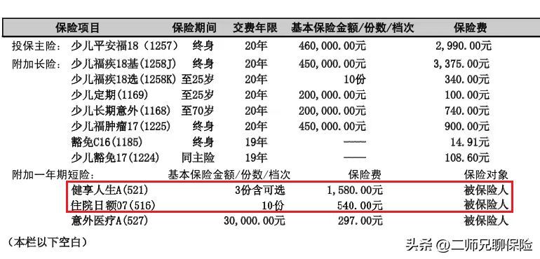 平安福保费一览表(给自己或者家人投保了平安福,千万别退保,这有优化能省3000多)(图12) 平安福保费一览表(给自己或者家人投保了平安福,千万别退保,这有优化能省3000多)(图12)