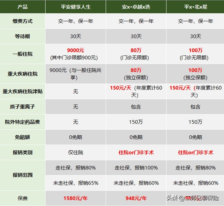 平安福保费一览表(给自己或者家人投保了平安福,千万别退保,这有优化能省3000多)(图13) 平安福保费一览表(给自己或者家人投保了平安福,千万别退保,这有优化能省3000多)(图13)