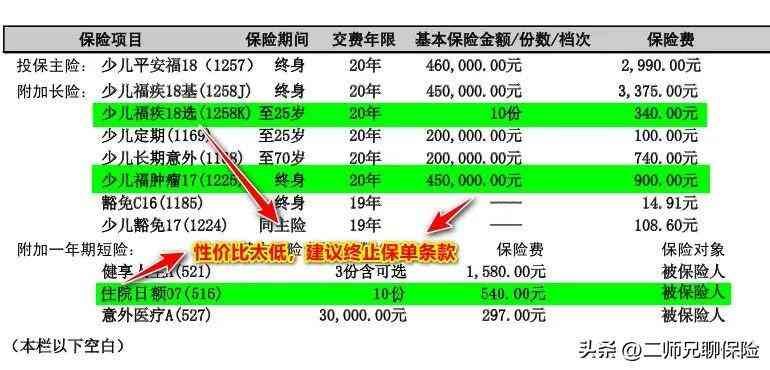 平安福保费一览表(给自己或者家人投保了平安福,千万别退保,这有优化能省3000多)(图14) 平安福保费一览表(给自己或者家人投保了平安福,千万别退保,这有优化能省3000多)(图14)