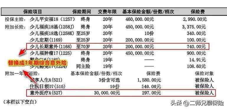 平安福保费一览表(给自己或者家人投保了平安福,千万别退保,这有优化能省3000多)(图15) 平安福保费一览表(给自己或者家人投保了平安福,千万别退保,这有优化能省3000多)(图15)