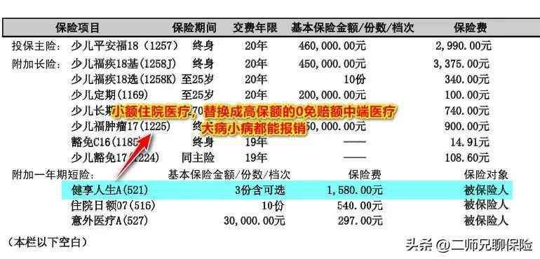 平安福保费一览表(给自己或者家人投保了平安福,千万别退保,这有优化能省3000多)(图16) 平安福保费一览表(给自己或者家人投保了平安福,千万别退保,这有优化能省3000多)(图16)