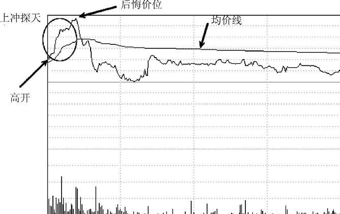 股票涨停了可以卖吗(如果你买的股票开盘突然涨停,持有还是卖出,才能让收益最大化?)(图2) 股票涨停了可以卖吗(如果你买的股票开盘突然涨停,持有还是卖出,才能让收益最大化?)(图2)